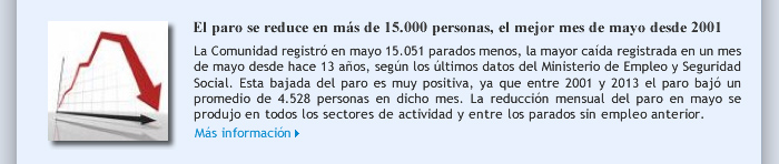 El paro se reduce en más de 15.000 personas, el mejor mes de mayo desde 2001