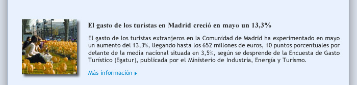 El gasto de los turistas en Madrid creció en mayo un 13,3%