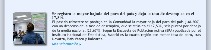 Se registra la mayor bajada del paro del país y deja la tasa de desempleo en el 17,5%