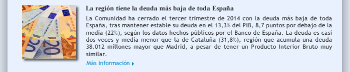 La región tiene la deuda más baja de toda España