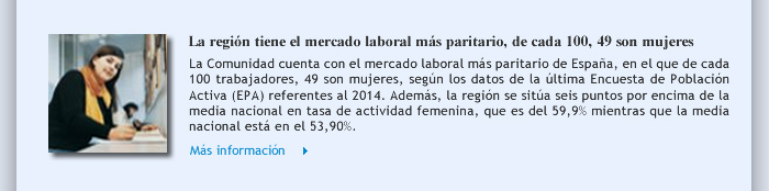 La región tiene el mercado laboral más paritario, de cada 100, 49 son mujeres