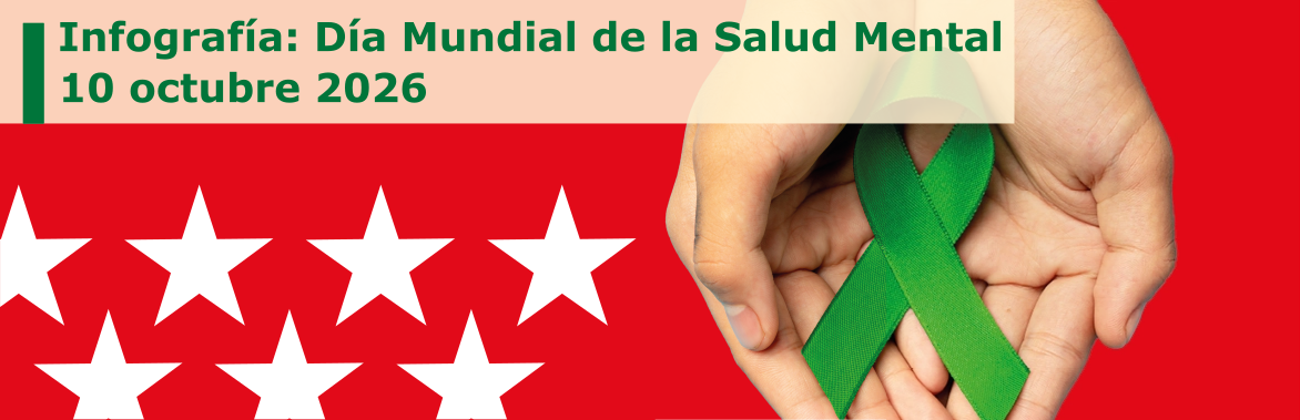 Día Mundial de la Salud Mental